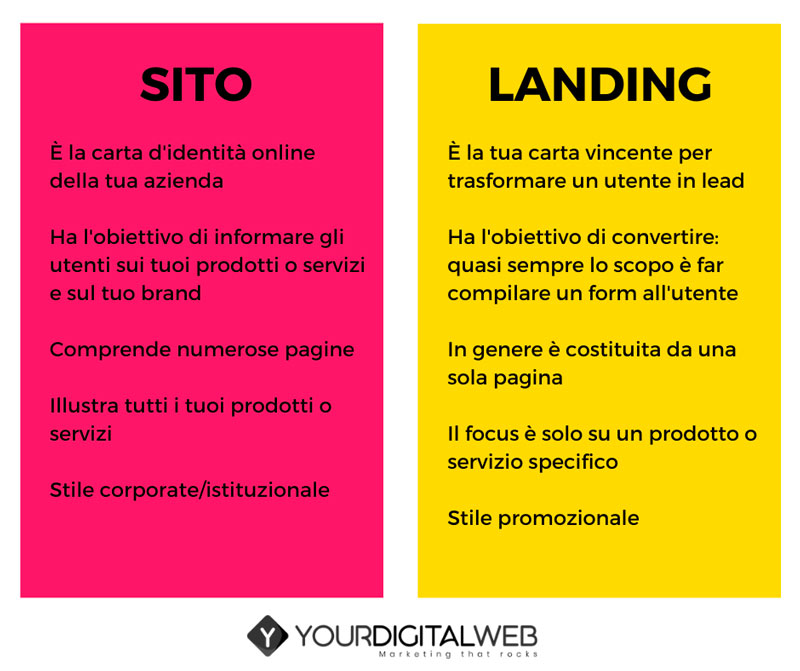 differenza-landing-page-sito