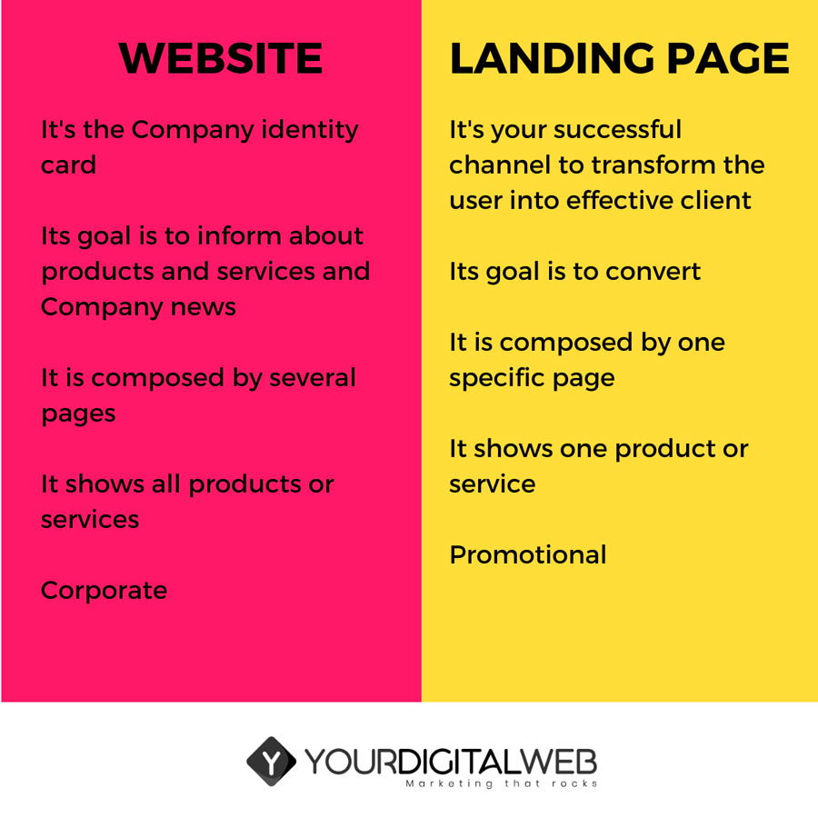 difference-landing-page-website
