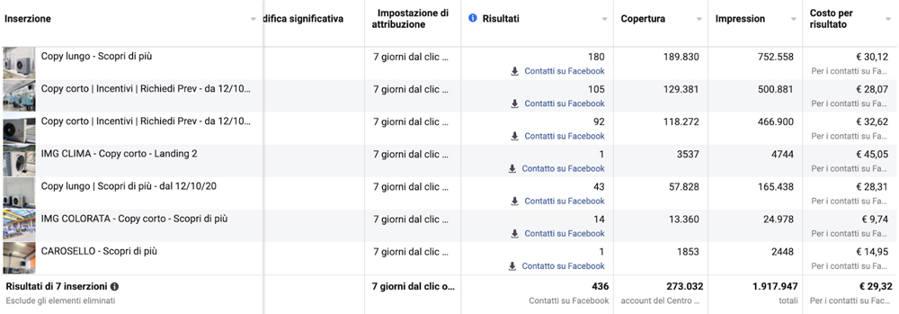 facebook-ads-B2B