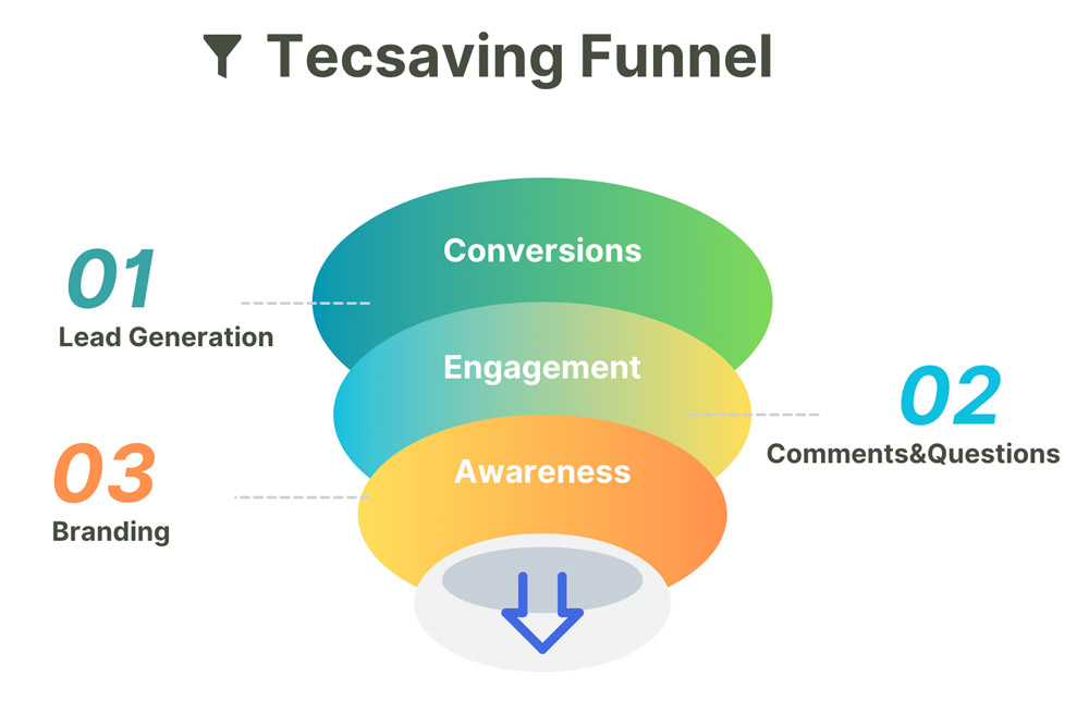 funnel-digital-marketing