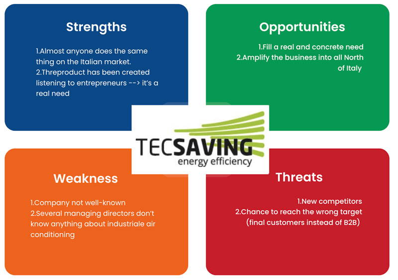 SWOT_Analysis