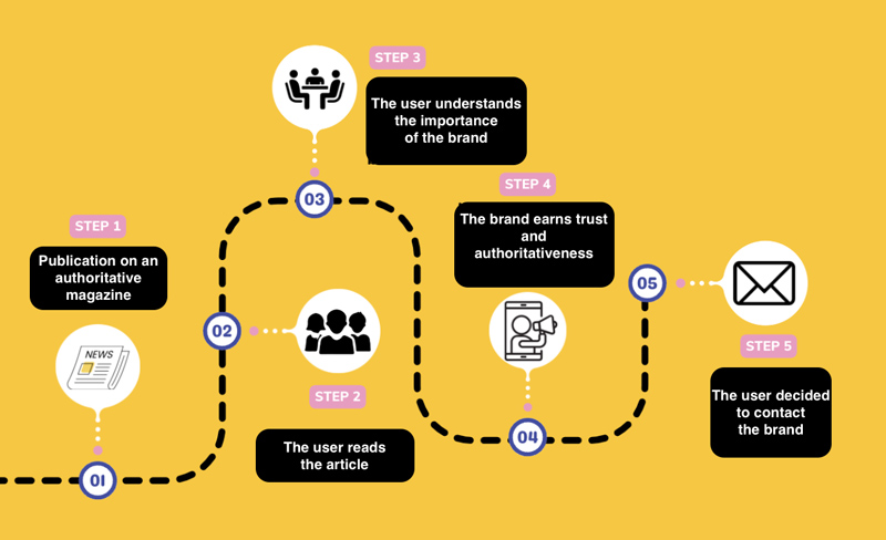 customer-journey