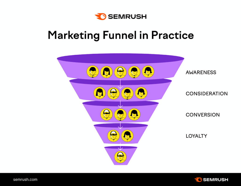 marketing-funnel