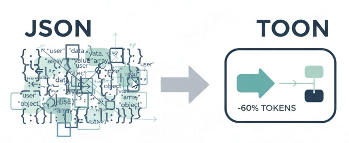 TOON: Un Formato Dati Ottimizzato per i Modelli AI 10 jason vs toon