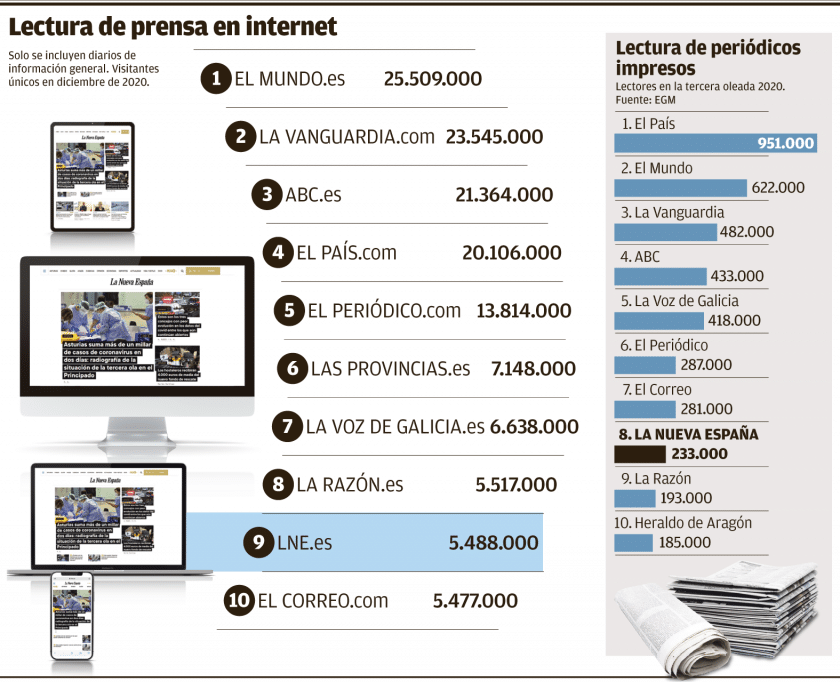 digitalpr es