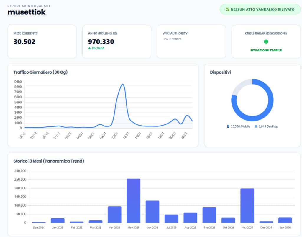 Wikipedia for Companies & CEOs: Notability Criteria and Management 3 wiki