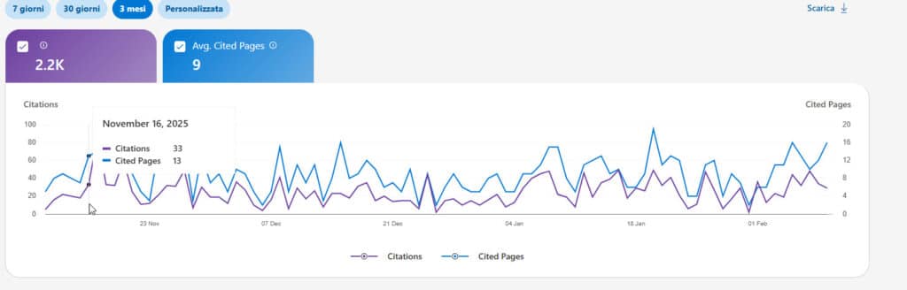Bing’s New "AI Performance" Tools" 6 ai bing