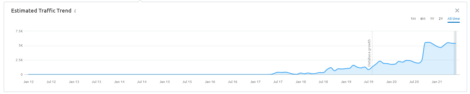 piperitas seo 1