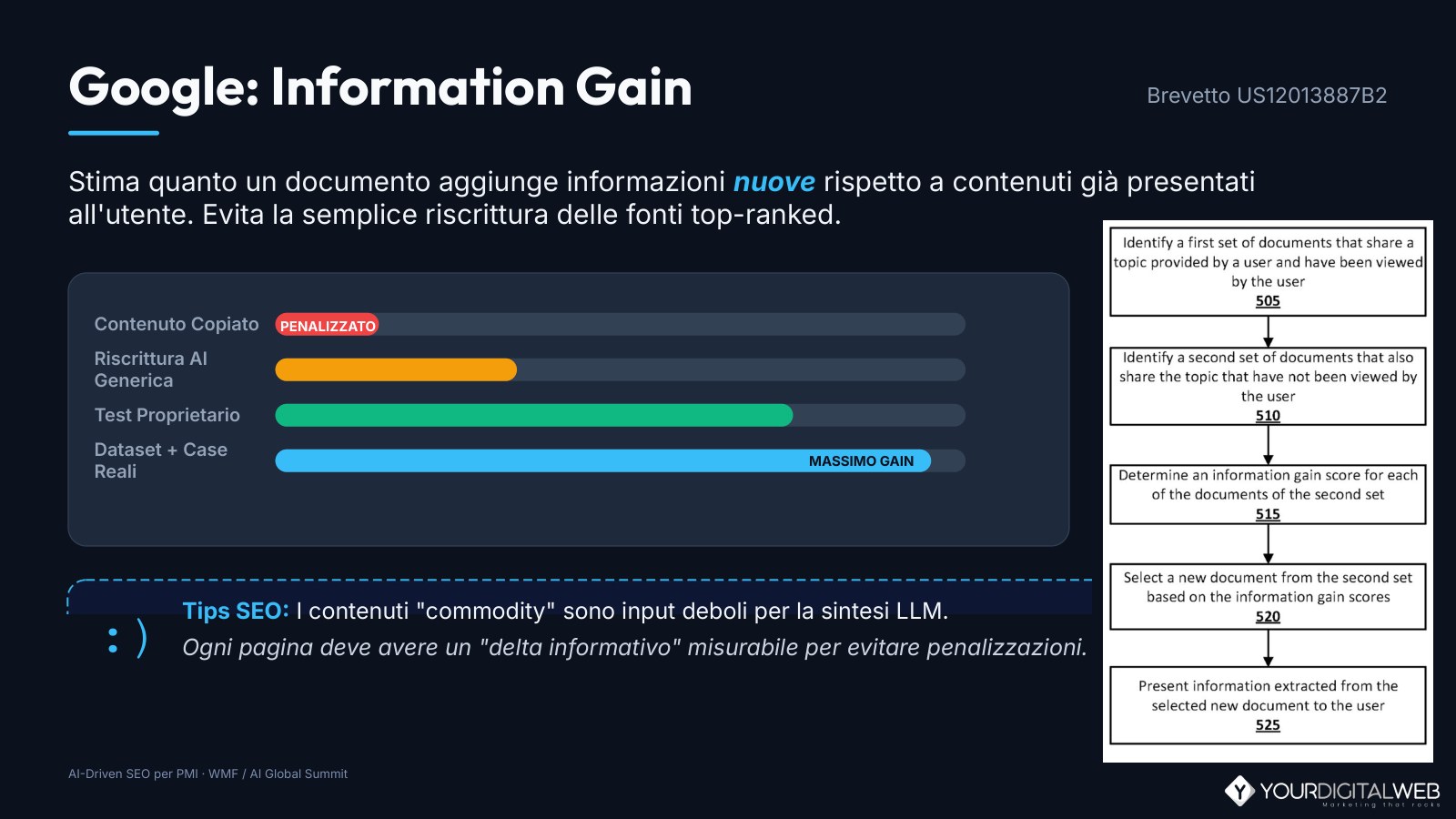 wmf2026-slide-05-information-gain