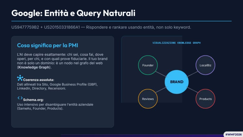 AI-Driven SEO per PMI: come competere online nell’era dell’AI 7 wmf2026 slide 12 entity query naturali