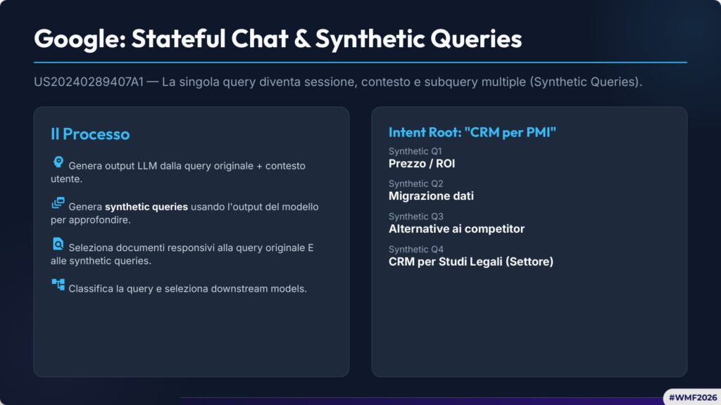 AI-Driven SEO per PMI: come competere online nell’era dell’AI 9 wmf2026 slide 14 synthetic queries